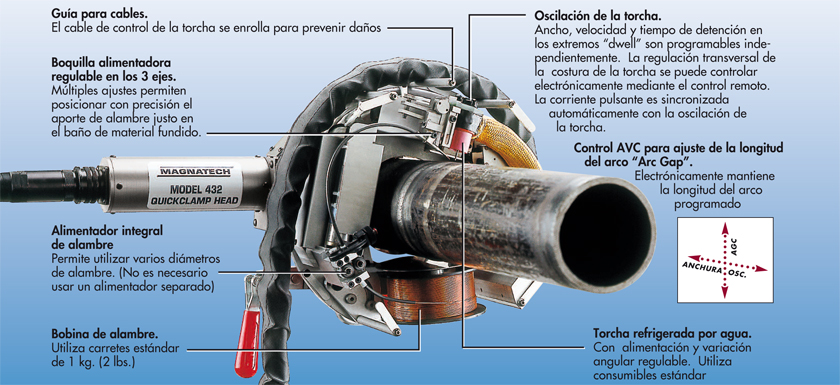 quickclamp caract 1