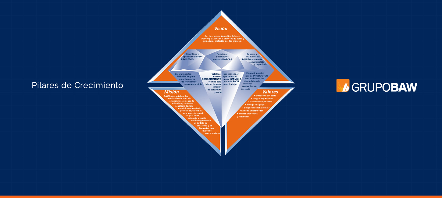 	Banner Mision, Vision y Valores 1